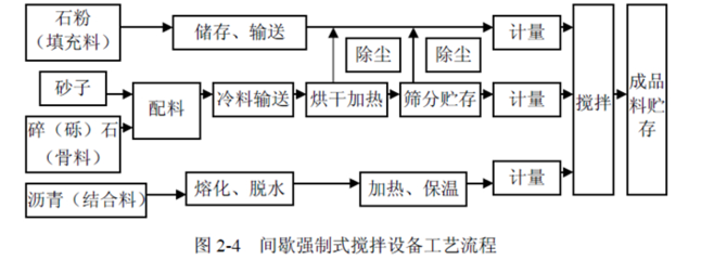 全屏顯示課程章節
